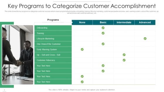 Key Programs To Categorize Customer Accomplishment Portrait PDF