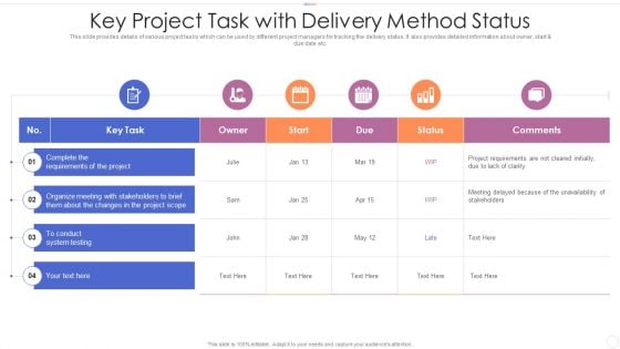 Key Project Task With Delivery Method Status Infographics PDF