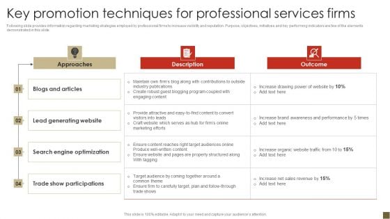 Key Promotion Techniques For Professional Services Firms Topics PDF
