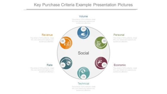 Key Purchase Criteria Example Presentation Pictures