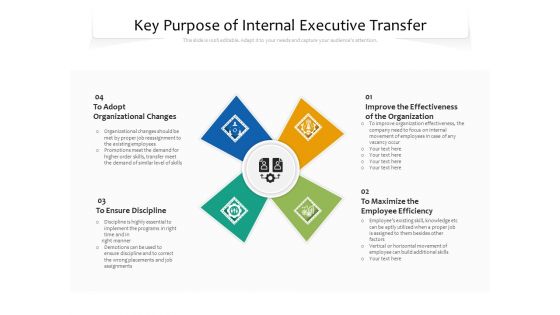 Key Purpose Of Internal Executive Transfer Ppt PowerPoint Presentation Gallery Inspiration PDF