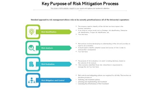 Key Purpose Of Risk Mitigation Process Ppt PowerPoint Presentation Show Deck PDF