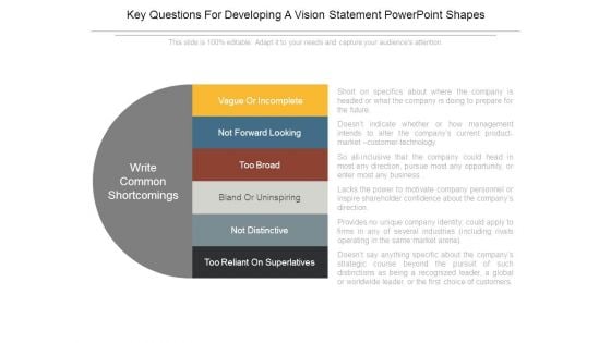 Key Questions For Developing A Vision Statement Powerpoint Shapes