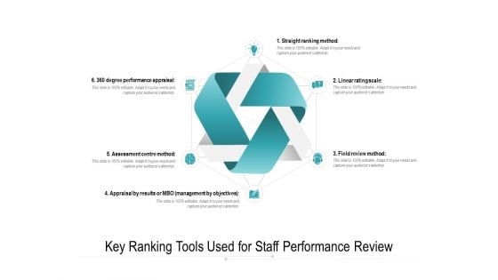 Key Ranking Tools Used For Staff Performance Review Ppt PowerPoint Presentation Styles Gridlines PDF