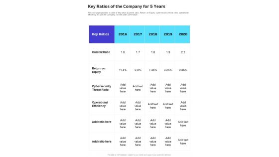 Key Ratios Of The Company For 5 Years One Pager Documents