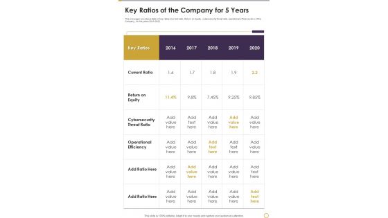 Key Ratios Of The Company For 5 Years Template 259 One Pager Documents