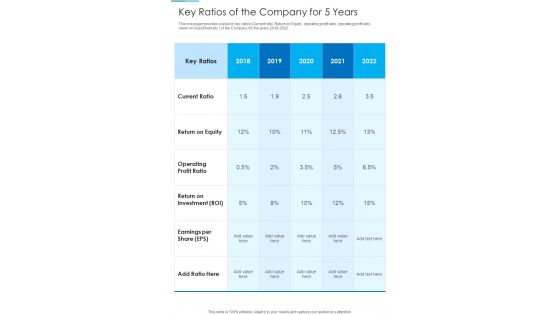 Key Ratios Of The Company For 5 Years Template 310 One Pager Documents