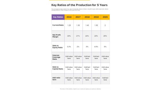 Key Ratios Of The Production For 5 Years One Pager Documents