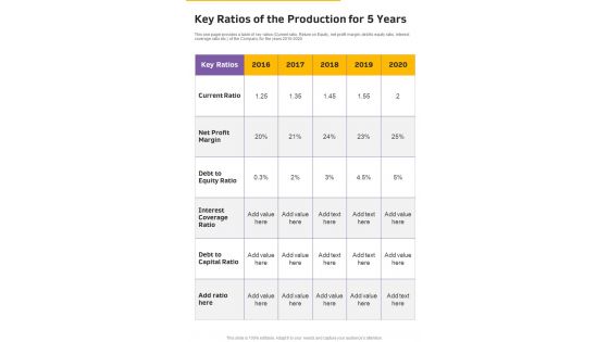 Key Ratios Of The Production For 5 Years One Pager Documents Key Ratios Of The Production For 5 Years One Pager Documents