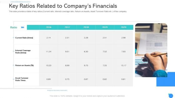 Key Ratios Related To Companys Financials Ppt Show Portfolio PDF