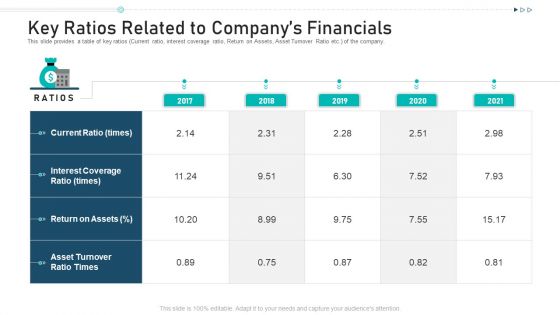 Key Ratios Related To Companys Financials Ppt Slides Styles PDF