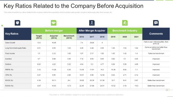 Key Ratios Related To The Company Before Acquisition Slides PDF Key Ratios Related To The Company Before Acquisition Slides PDF