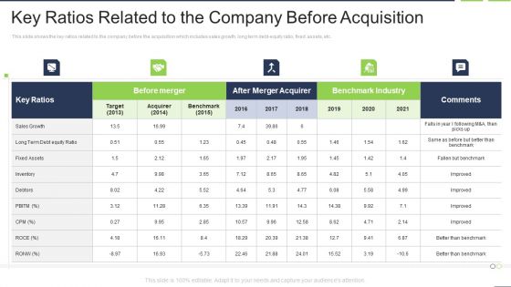 Key Ratios Related To The Company Before Acquisition Slides PDF