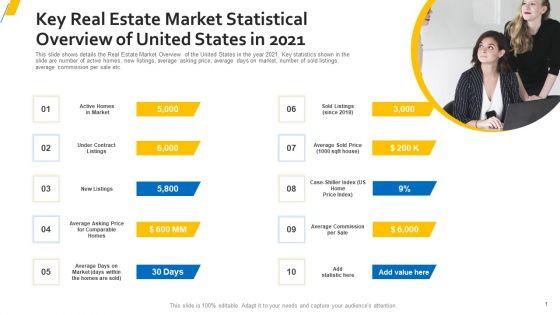 Key Real Estate Market Statistical Overview Of United States In 2021 Brochure PDF