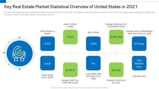 Key Real Estate Market Statistical Overview Of United States In 2021 Infographics PDF Key Real Estate Market Statistical Overview Of United States In 2021 Infographics PDF