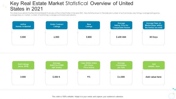 Key Real Estate Market Statistical Overview Of United States In 2021 Ppt Infographics Gridlines PDF