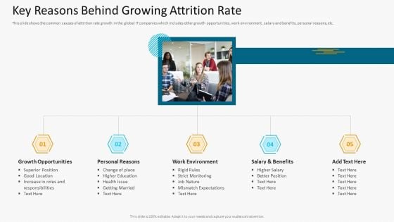 Key Reasons Behind Growing Attrition Rate Microsoft PDF Key Reasons Behind Growing Attrition Rate Microsoft PDF