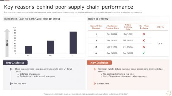 Key Reasons Behind Poor Supply Chain Performance Download PDF