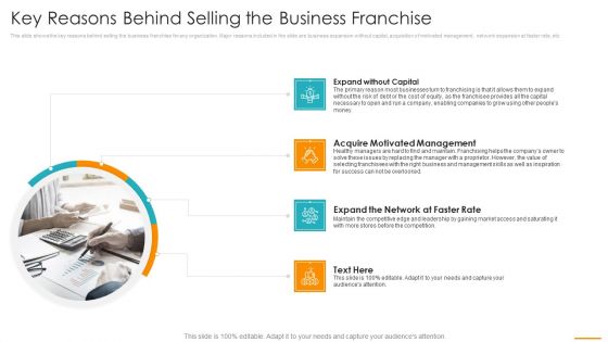 Key Reasons Behind Selling The Business Franchise Ppt Layouts Templates PDF