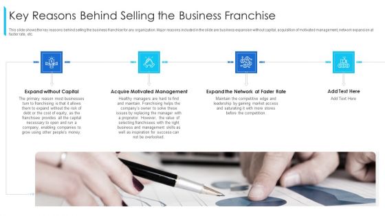 Key Reasons Behind Selling The Business Franchise Ppt Pictures Background PDF