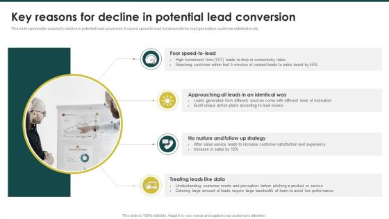 Key Reasons For Decline In Potential Lead Conversion Ecommerce Marketing Plan To Enhance Rules PDF