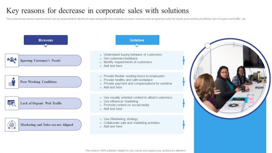 Key Reasons For Decrease In Corporate Sales With Solutions Formats PDF