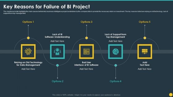 Key Reasons For Failure Of BI Project BI Transformation Toolset Portrait PDF