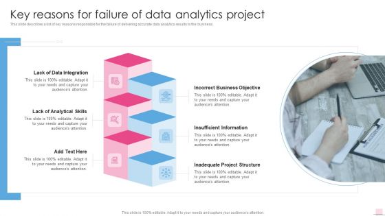 Key Reasons For Failure Of Data Analytics Project Business Analysis Modification Toolkit Portrait PDF