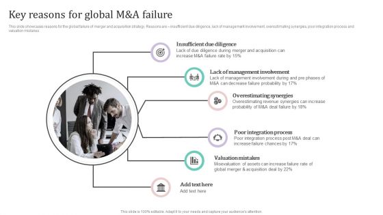 Key Reasons For Global M And A Failure Ppt PowerPoint Presentation Diagram Graph Charts PDF