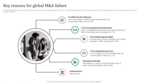 Key Reasons For Global M And A Failure Ppt PowerPoint Presentation Diagram Graph Charts PDF Key Reasons For Global M And A Failure Ppt PowerPoint Presentation Diagram Graph Charts PDF