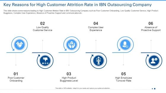 Key Reasons For High Customer Attrition Rate In IBN Outsourcing Company Formats PDF