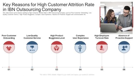 Key Reasons For High Customer Attrition Rate In Ibn Outsourcing Company Ppt Gallery Outline PDF