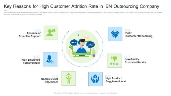 Key Reasons For High Customer Attrition Rate In Ibn Outsourcing Company Structure PDF