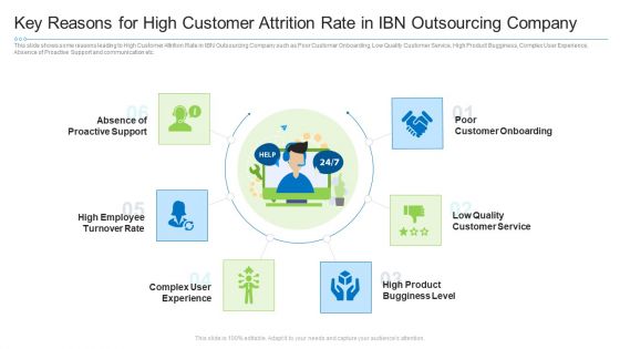 Key Reasons For High Customer Attrition Rate In Ibn Outsourcing Company Structure PDF Key Reasons For High Customer Attrition Rate In Ibn Outsourcing Company Structure PDF