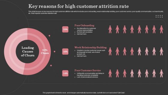 Key Reasons For High Customer Attrition Rate Ppt Portfolio Model PDF