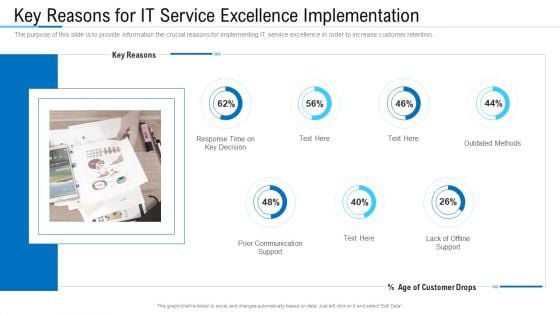 Key Reasons For IT Service Excellence Implementation Ppt Layouts Graphics Tutorials PDF Key Reasons For IT Service Excellence Implementation Ppt Layouts Graphics Tutorials PDF