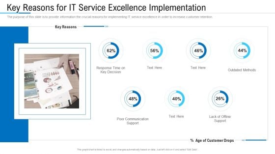 Key Reasons For IT Service Excellence Implementation Ppt Layouts Graphics Tutorials PDF