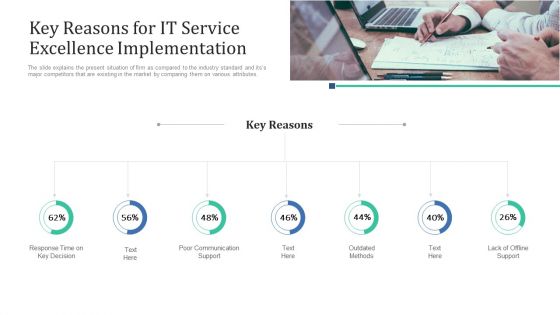 Key Reasons For IT Service Excellence Implementation Ppt Portfolio Slides
