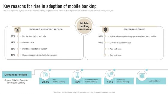 Key Reasons For Rise In Adoption Of Mobile Banking Formats PDF Key Reasons For Rise In Adoption Of Mobile Banking Formats PDF