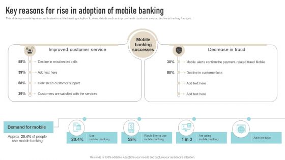 Key Reasons For Rise In Adoption Of Mobile Banking Formats PDF