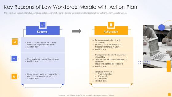 Key Reasons Of Low Workforce Morale With Action Plan Ppt File Layout PDF