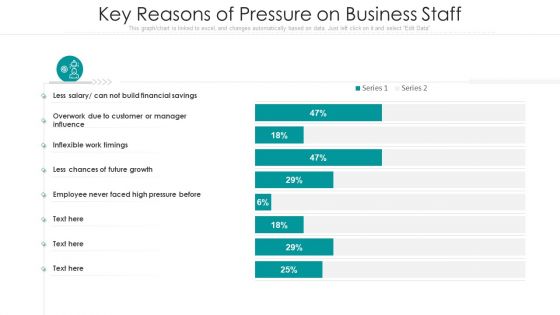 Key Reasons Of Pressure On Business Staff Ppt Layouts Layout Ideas PDF