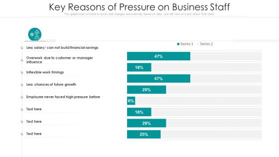 Key Reasons Of Pressure On Business Staff Ppt Layouts Layout Ideas PDF Key Reasons Of Pressure On Business Staff Ppt Layouts Layout Ideas PDF
