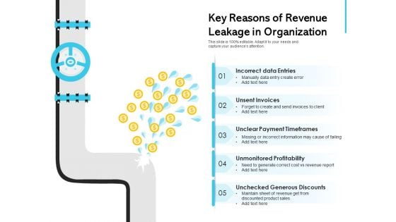 Key Reasons Of Revenue Leakage In Organization Ppt PowerPoint Presentation Show Background PDF