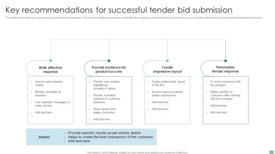 Key Recommendations For Successful Tender Bid Submission Guidelines PDF