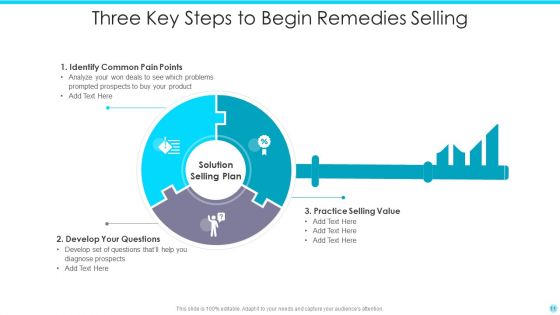 Key Remedies Ppt PowerPoint Presentation Complete Deck With Slides