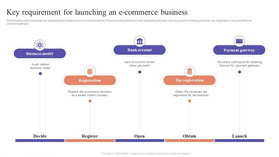 Key Requirement For Launching An E Commerce Business Ecommerce Marketing Techniques Clipart PDF Key Requirement For Launching An E Commerce Business Ecommerce Marketing Techniques Clipart PDF