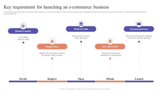 Key Requirement For Launching An E Commerce Business Ecommerce Marketing Techniques Clipart PDF