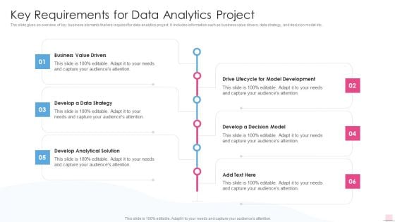 Key Requirements For Data Analytics Project Business Analysis Modification Toolkit Demonstration PDF