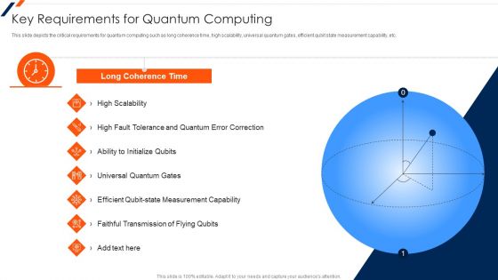 Key Requirements For Quantum Computing Ppt Portfolio Designs Download PDF